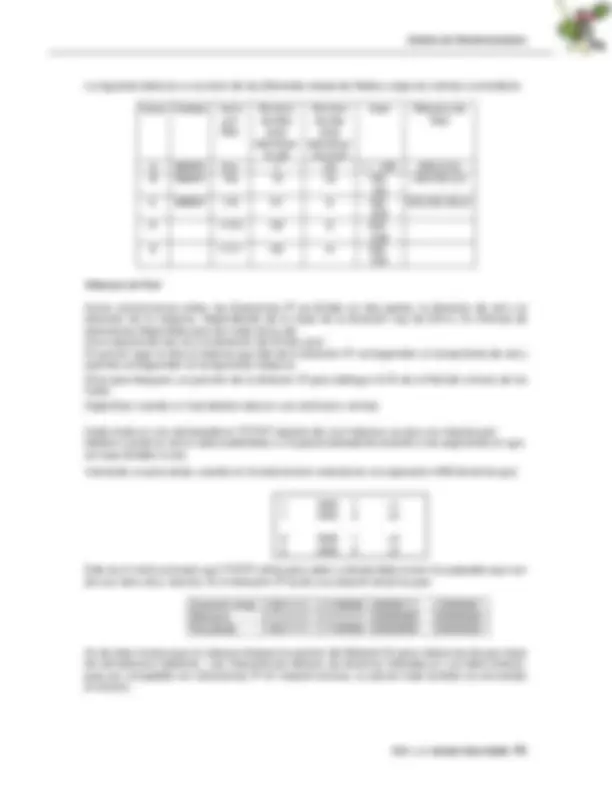 pf2e
