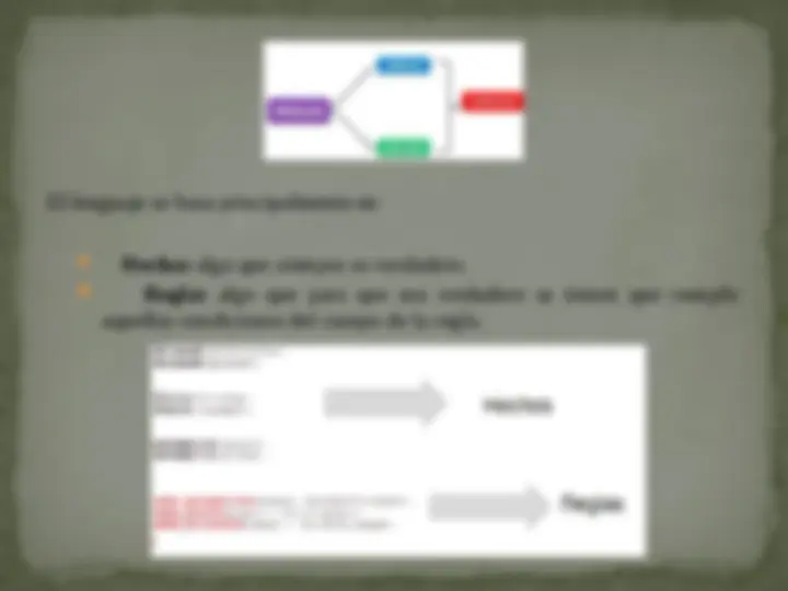 pf3