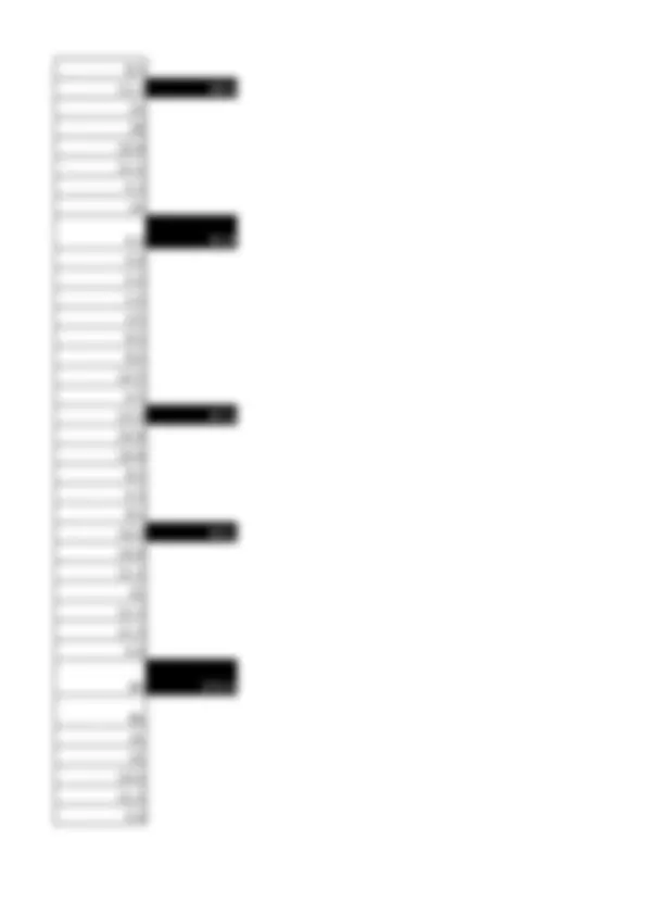 pf13