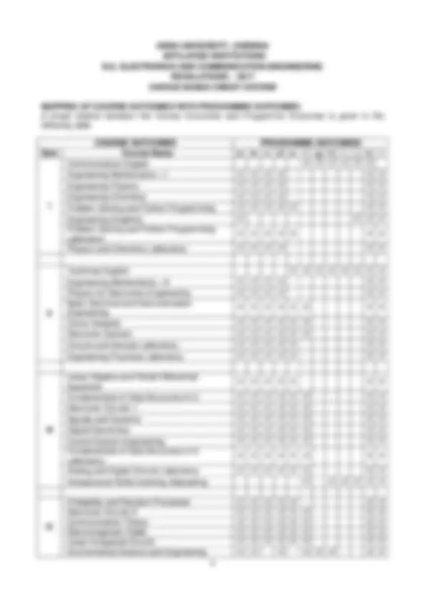 Anna University Syllabus for R2017 (Affiliated Colleges) | Schemes and ...