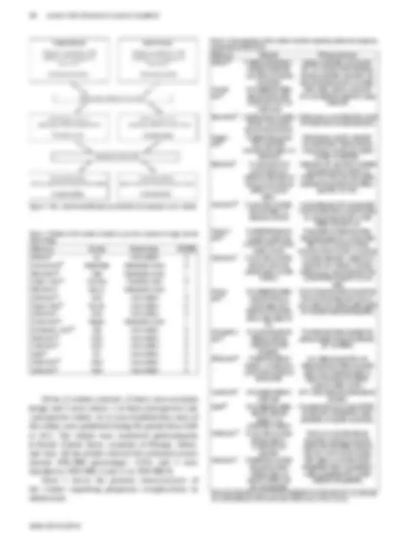 pf3
