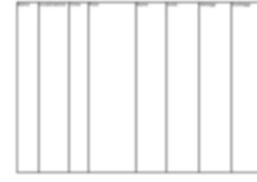 pf3