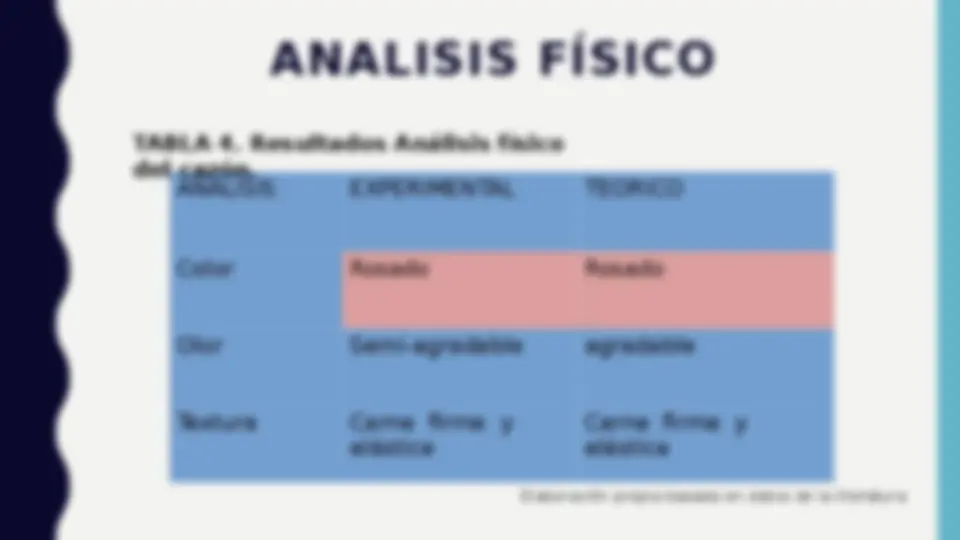 pf28