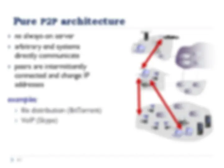 pf3d