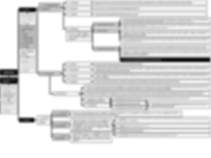 pf2a