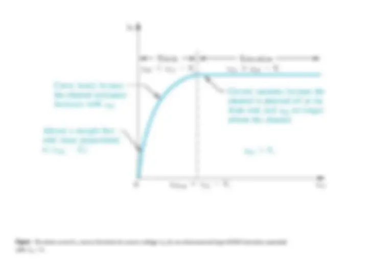 ppt presentation on bi polar junction transistor | Slides Physics of ...