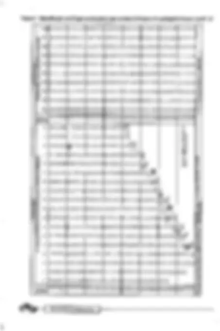 pf30