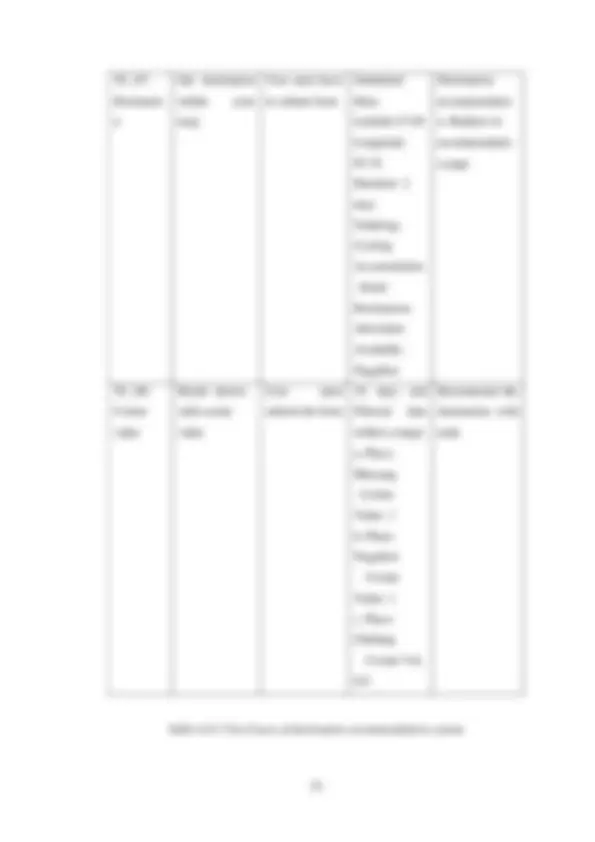 pf2b