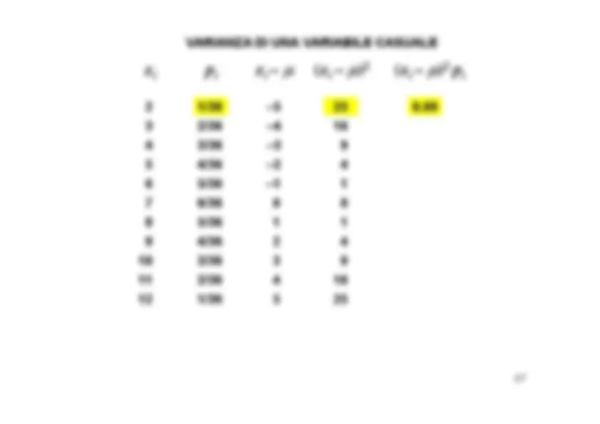 pf2f