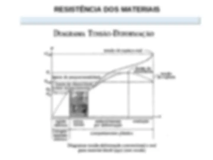 Tensão x Deformação - Resistência dos Materiais | Notas de aula ...