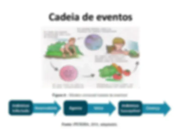 pfa