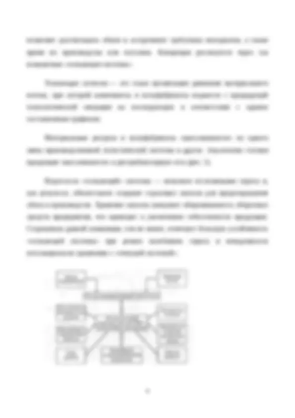 логистика и все такое | Lecture notes Logistics | Docsity