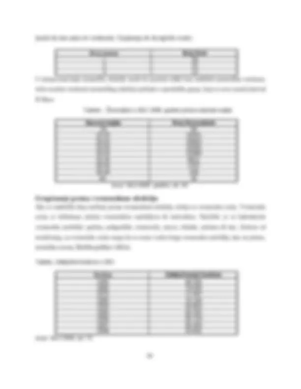 pfa