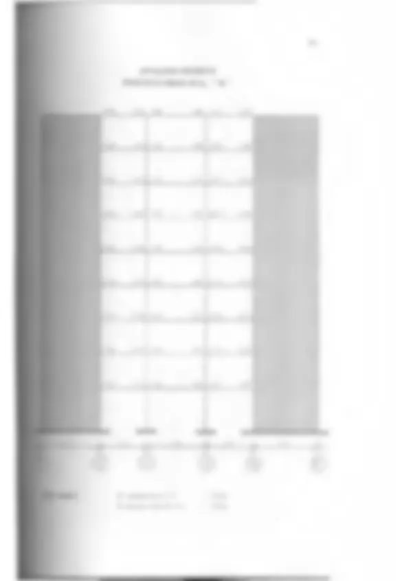 pf5d