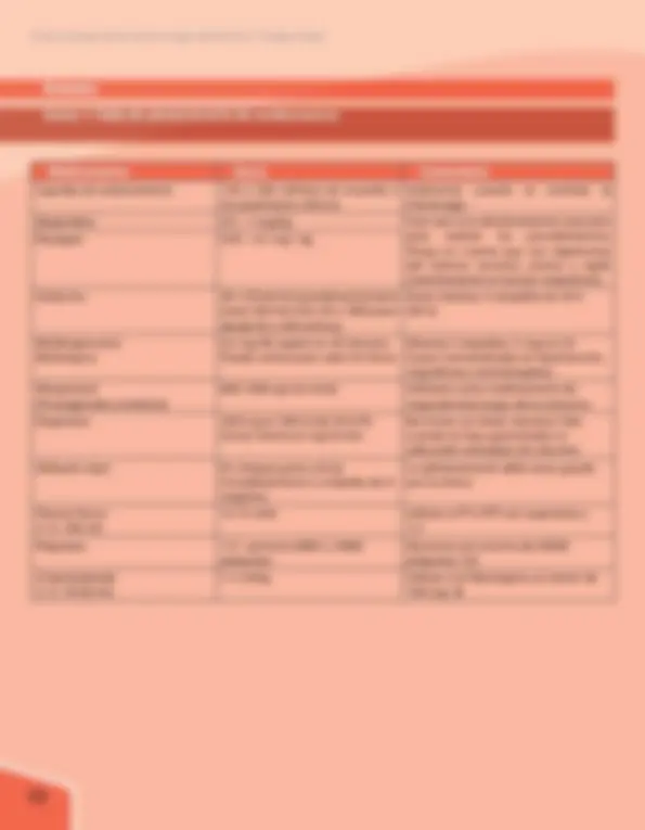 pfa