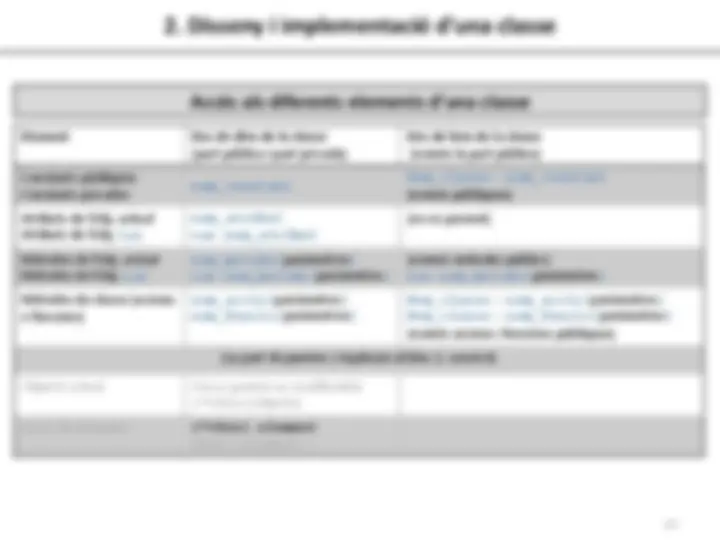 pfe