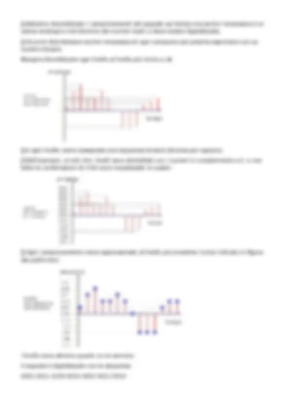pf2b