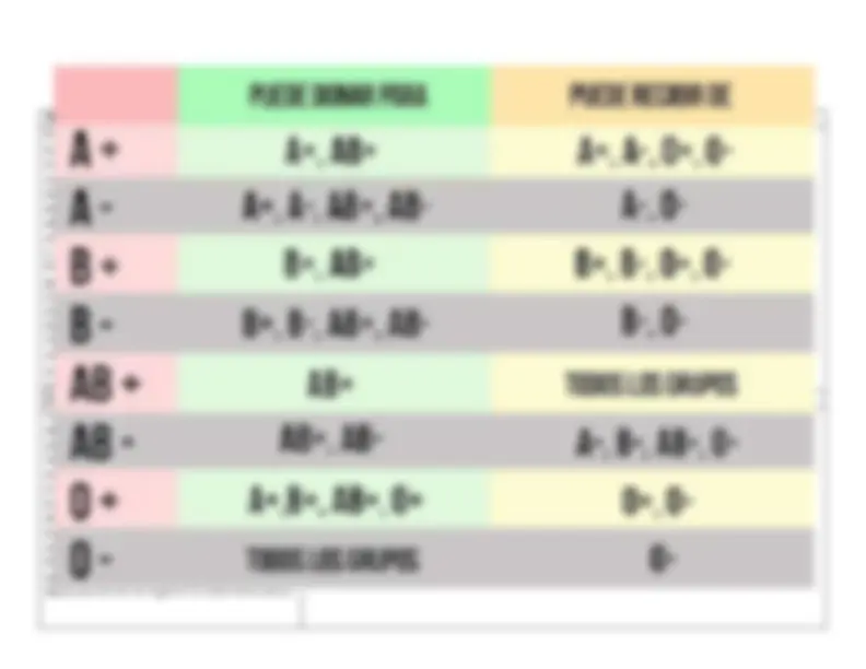 pf3