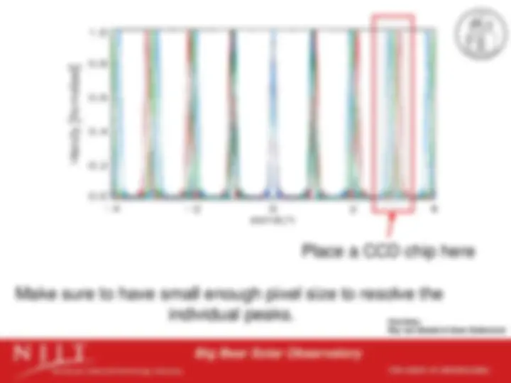 grating grating grating Hale COLLAGE (NJIT Phys-780) Topics in Solar ...