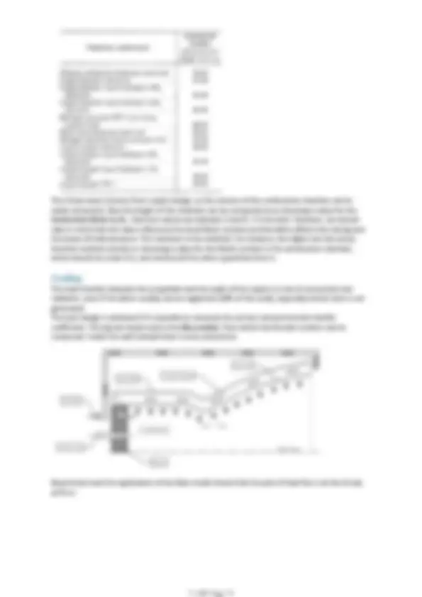 pf4a