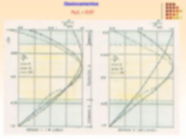 pfe