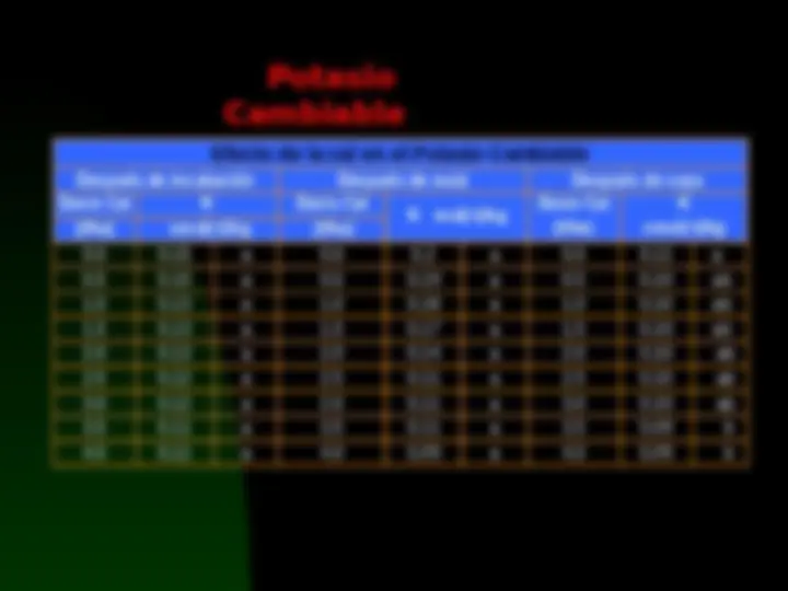 pf2c