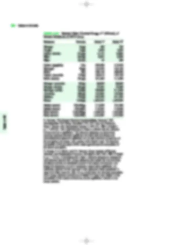 pf2f