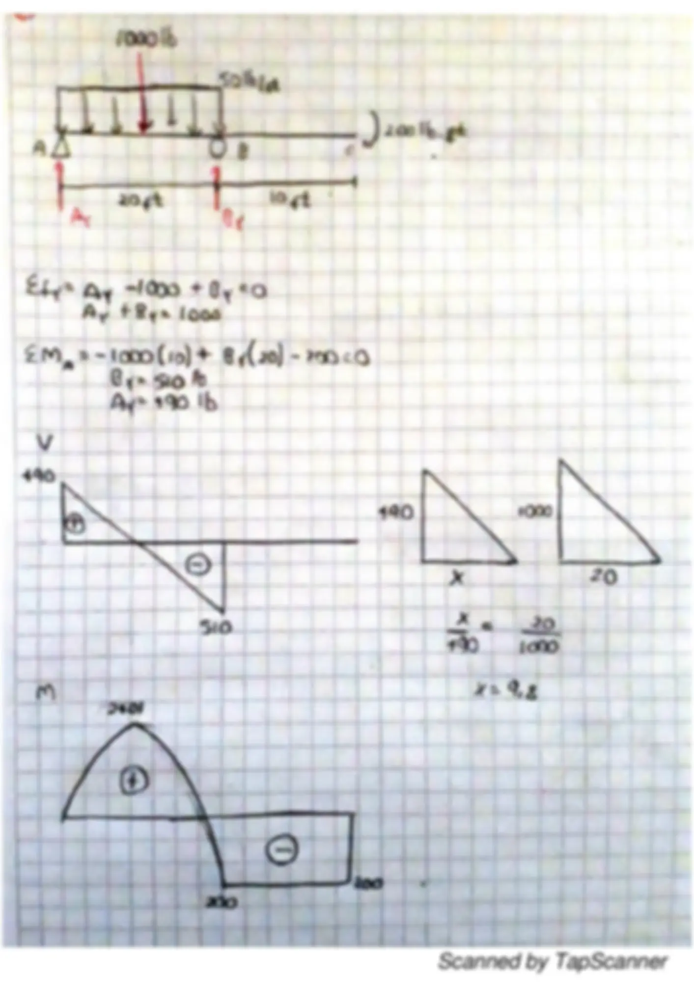 pf5