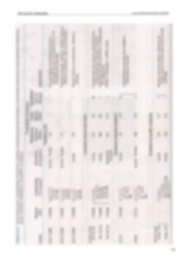pfa