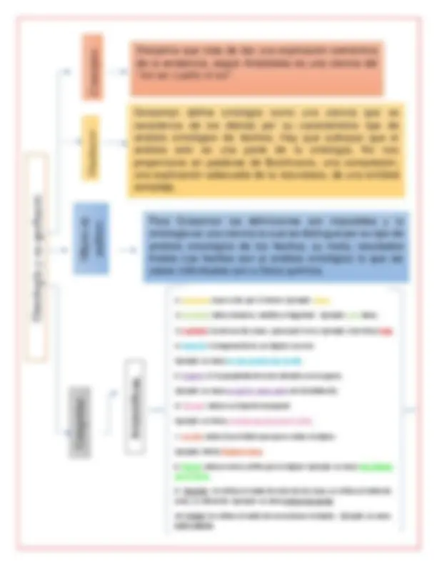 Actividad 1- Ontología de la educacion | Esquemas y mapas conceptuales ...