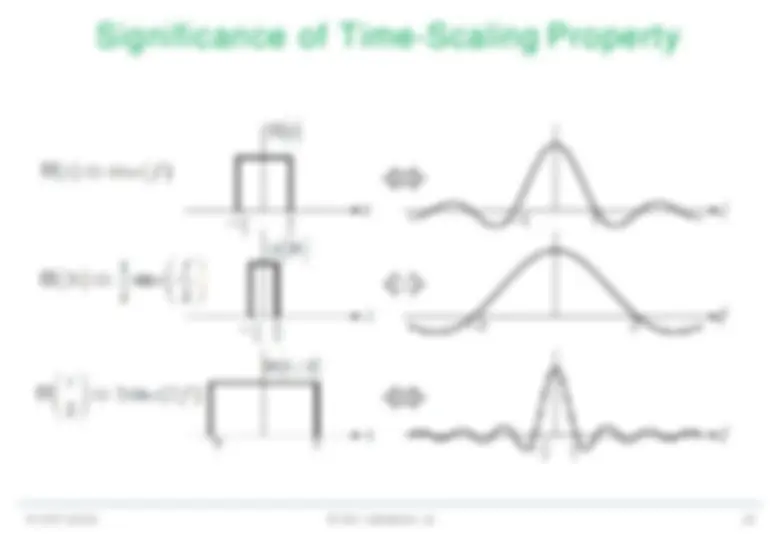 Chapter:3 Analysis and Transmission of Signals | Slides Communication ...