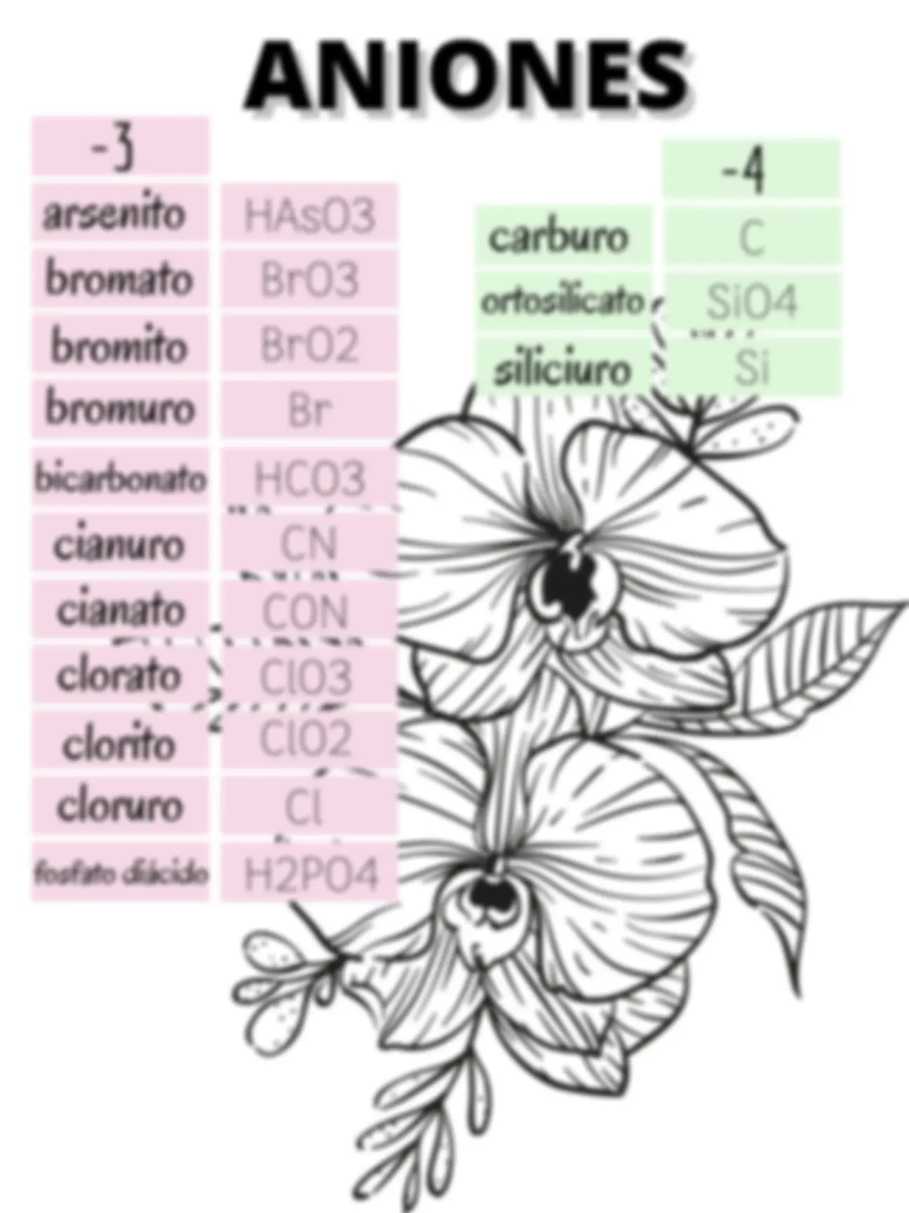 pf3