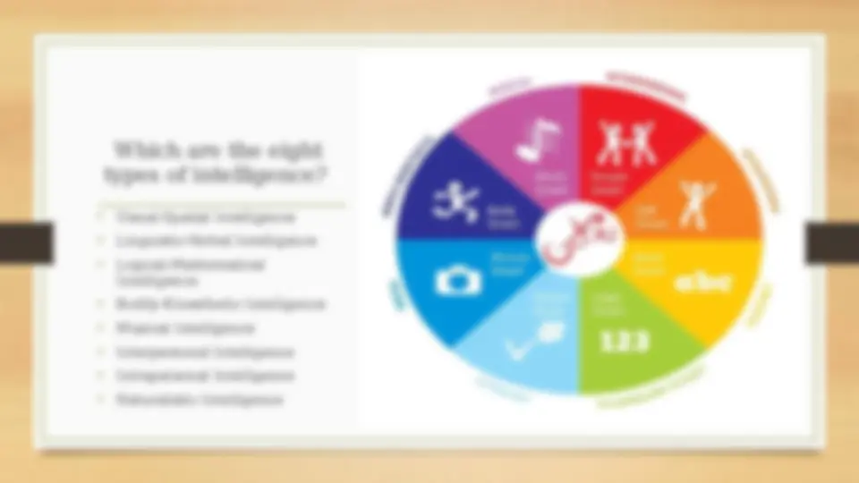Multiple Intelligences Theory by Howard Gardner: Understanding the ...