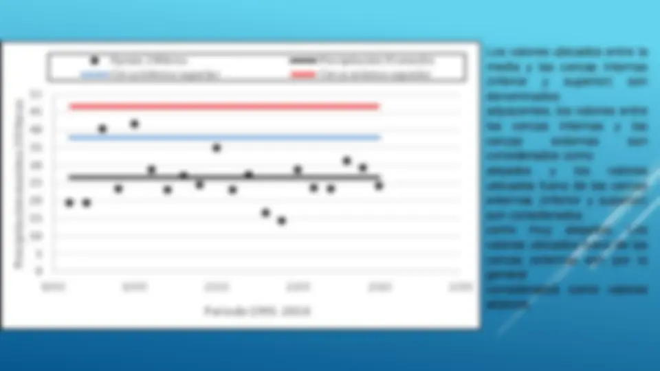 pfd