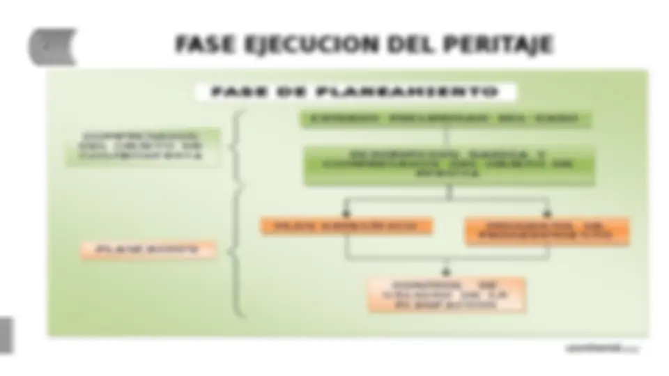 pf3