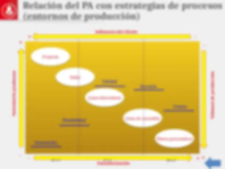 pf3f