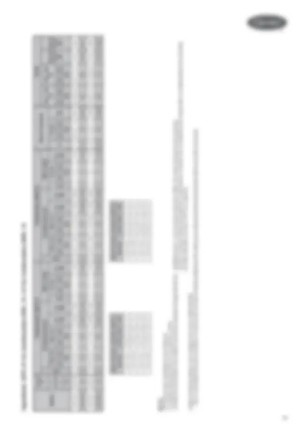pf3b