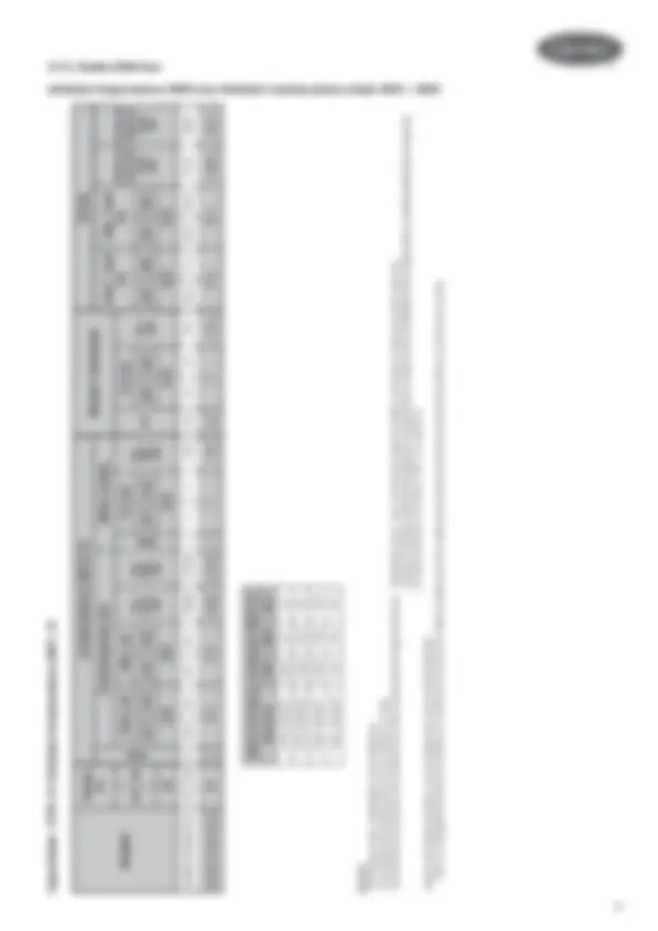 pf33