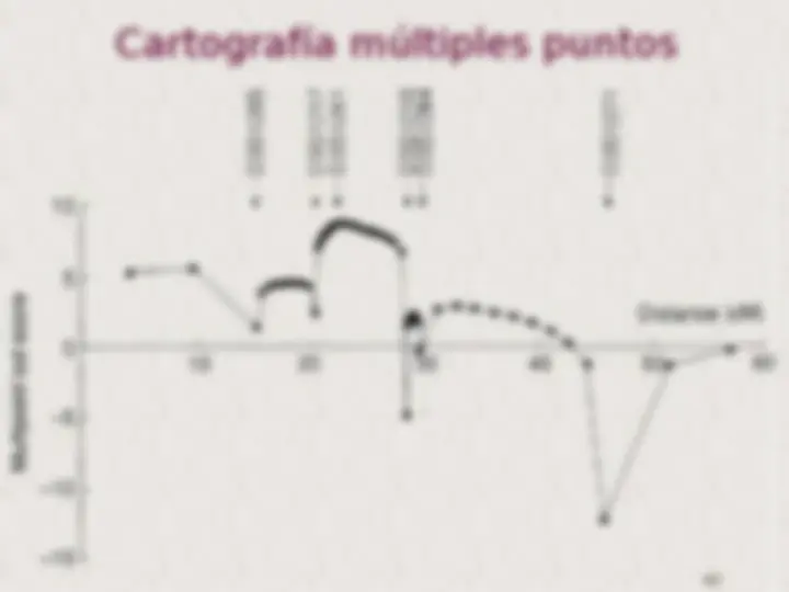 pf2a