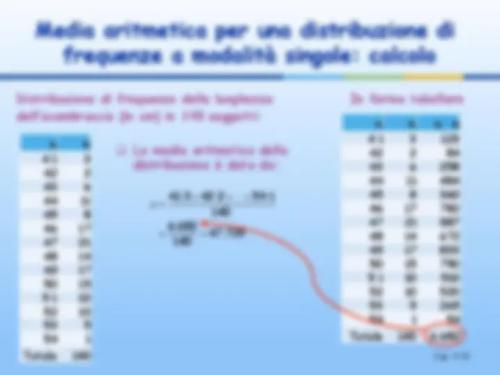 pff