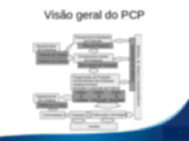 pf3