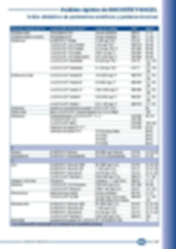 pfa