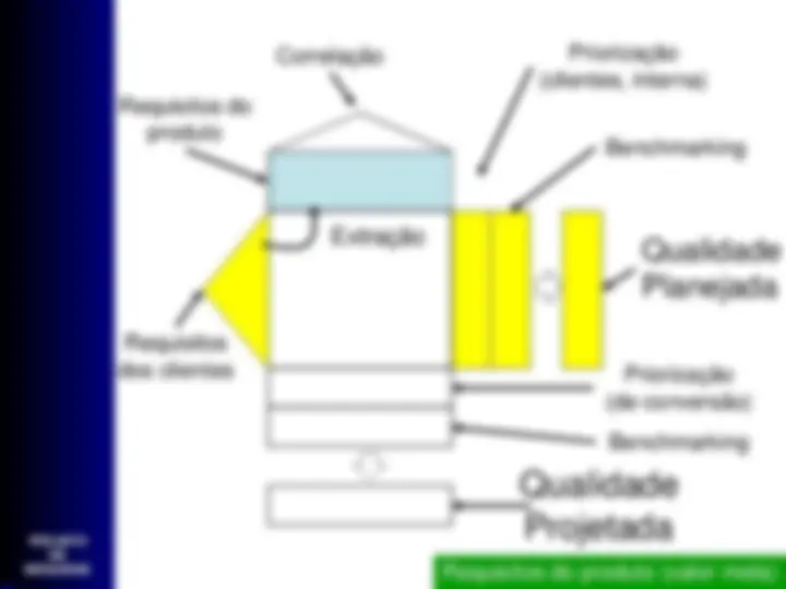 pf2f