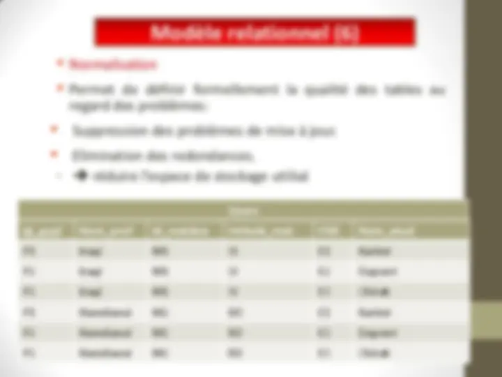 pff
