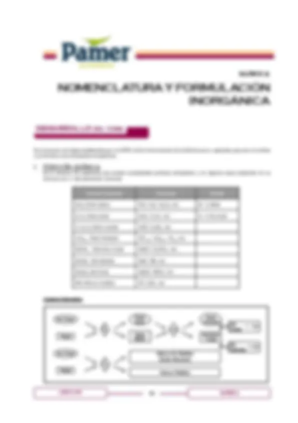 pf2e