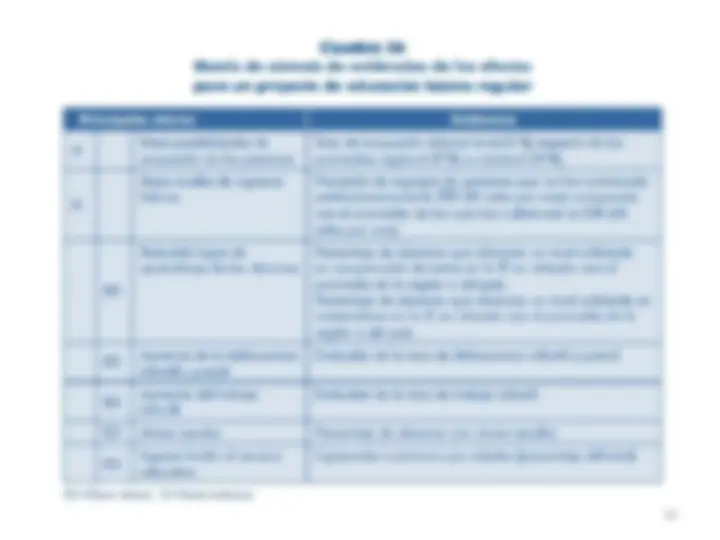 pf3a