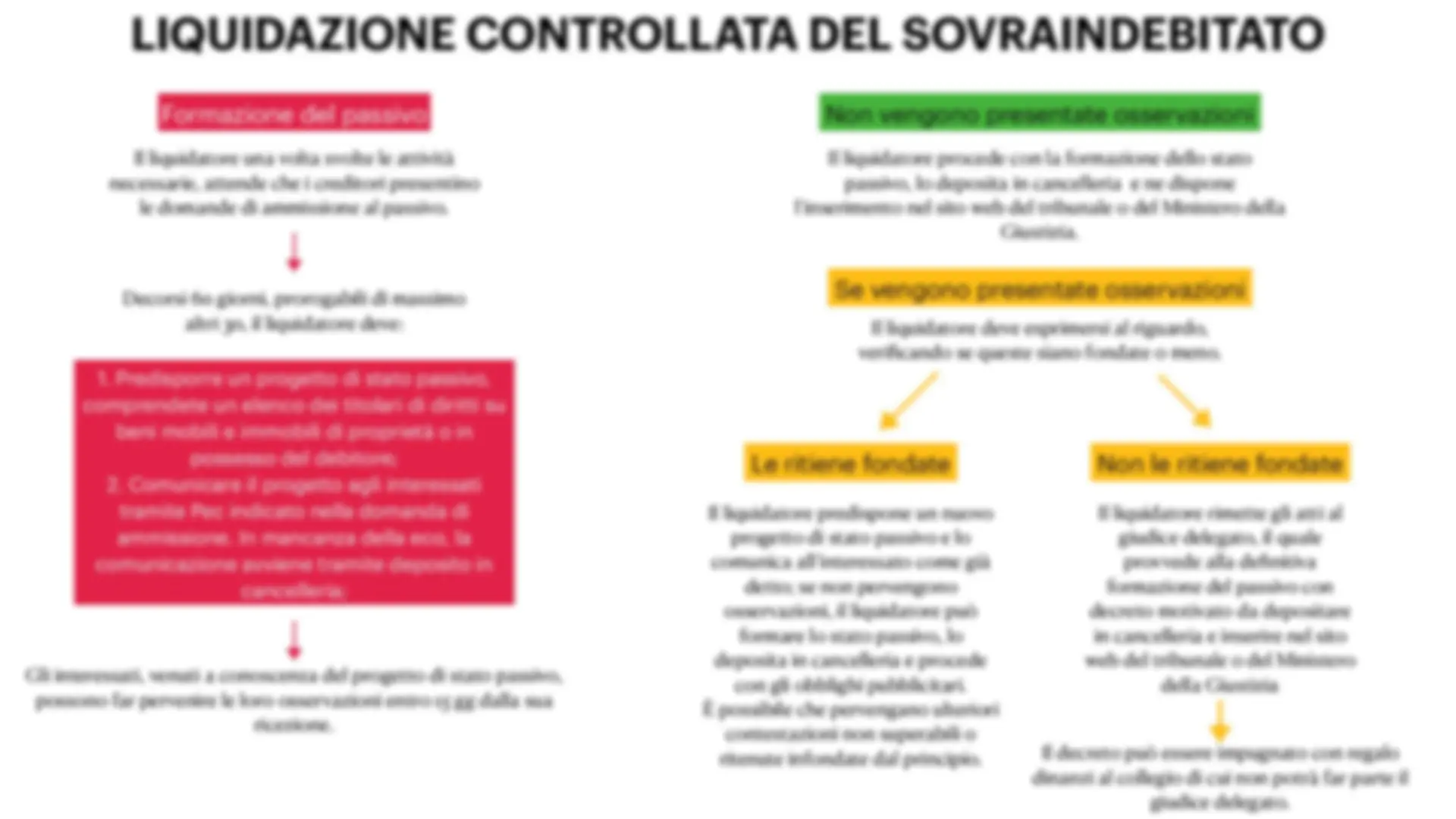 liquidazione giudiziale e controllata Diarrea e feci molli: differenze, cause principali e rimedi