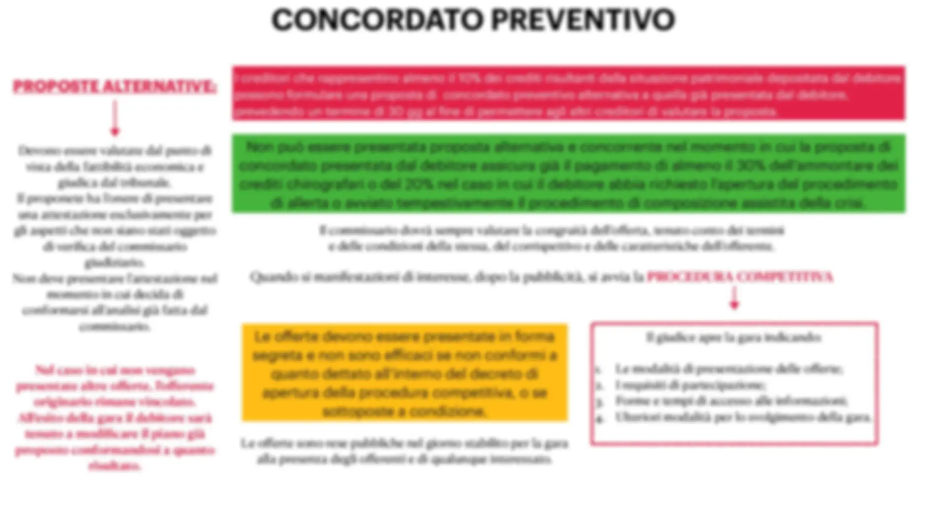 Concordato Preventivo: Guida Completa alla Procedura | Schemi e mappe  concettuali di Diritto fallimentare