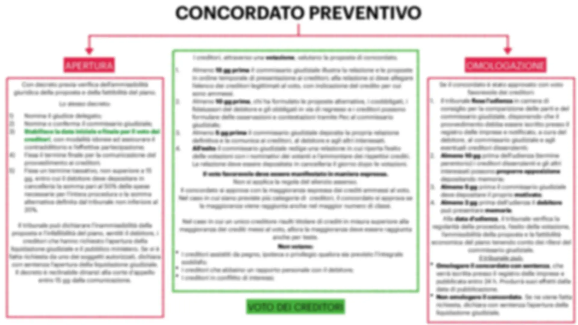 geekvape aegis solo 3 istruzioni Il Concordato Preventivo e gli Accordi di Ristrutturazione