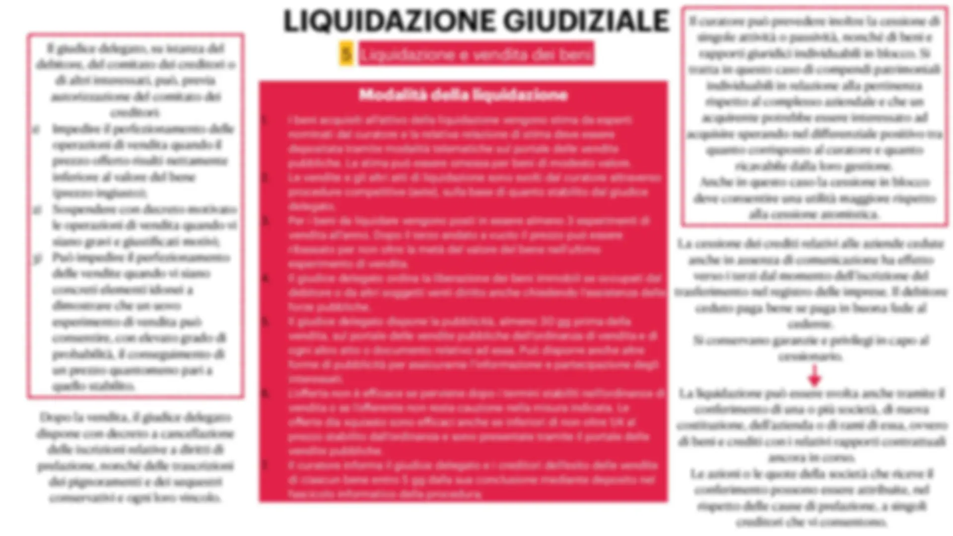 schemi procedure concorsuali | Schemi e mappe concettuali di Diritto  fallimentare